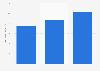 Christmas holiday season: E-commerce retail sales in the UK 2012-2014