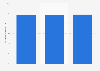 Christmas holiday season: Share of full year e-commerce sales in the UK 2012-2014