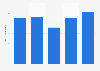 Christmas holiday season: Online retail traffic in the UK 2013, by date