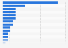 Austria: recent online shopping destinations 2015