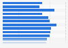 Amazon's market share of entertainment retail in Great Britain 2013-2017