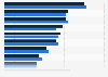 Types of toys to be purchased by U.S. consumers during the holidays 2013-2014