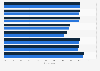 Northern Ireland: opinion of last time respondents visited GP 2013, by gender