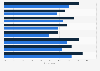 Northern Ireland: opinion of last practice nurse visit 2013, by gender