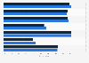 Opinion of the way medicine was prescribed in Northern Ireland 2013, by gender