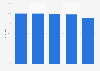 Bekanntheit von E-Commerce-Marken im Segment Kauf in Deutschland 2014