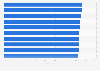 E-Commerce-Marken mit dem besten Image in der Kategorie Transparenz 2014