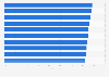 E-Commerce-Marken mit dem besten Image in der Kategorie Vertrauen 2014