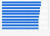E-Commerce-Marken mit dem besten Image in der Kategorie Sympathie 2014