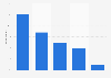 Austria: user response to mobile website problems 2015