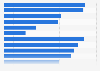 Argentina: mobile activities 2014