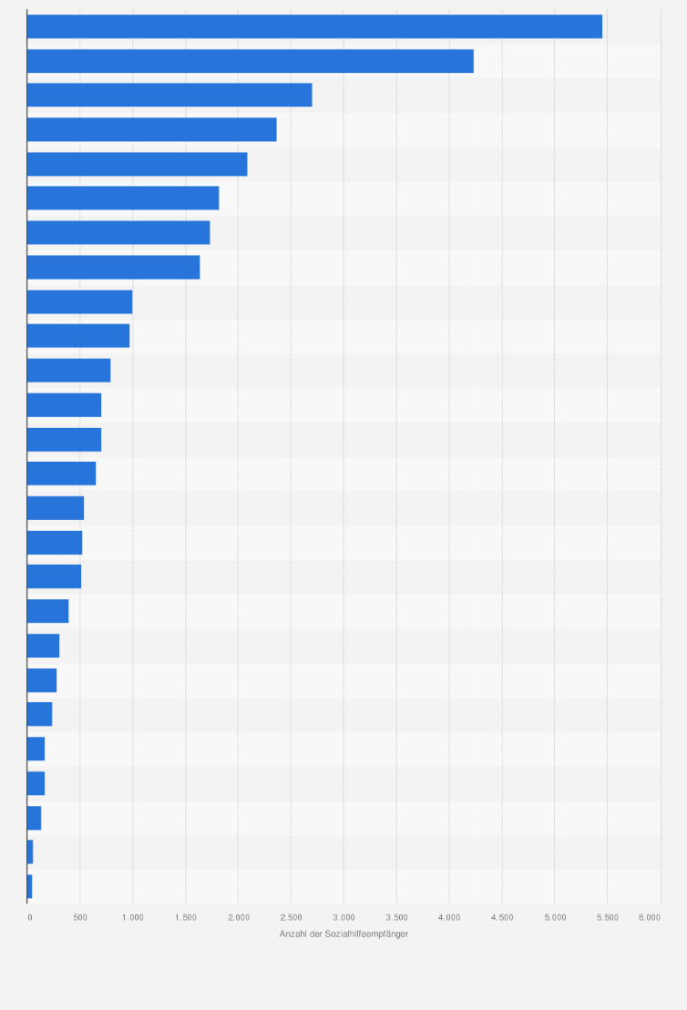 Statistik: Anzahl der Sozialhilfeempfänger im Asylbereich in der Schweiz nach Kantonen im Jahr 2021