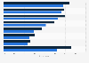 Community pharmacy: use of services in Northern Ireland 2013, by gender
