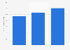 Christmas season: E-commerce share of sales in the United Kingdom (UK) 2012-2014