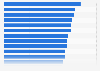 Mobile Payment Readiness Index (MPRI) nach Ländern 2012