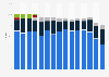 Digital video ad length in the United Kingdom (UK) 2014-2017