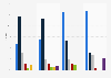 Targeting methods of digital video advertisers United Kingdom (UK) 2014