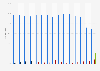 Digital video advertising campaign buy type in the United Kingdom (UK) 2014-2017
