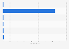 Digital video advertising in the United Kingdom (UK) 2014-2017, by website type