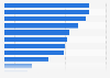 Mexico: weekly online activities via computer 2016