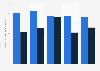 Online ads: video completion and click through rates United Kingdom (UK) 2017, by age