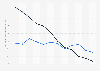 Household consumption of beer in the United Kingdom 2001-2012