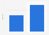 Greece: second screen usage 2014/15