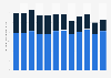 Consumption of spirits in the United Kingdom 2000-2012, by in and outside home