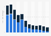 Consumption of alcopops in the United Kingdom 2000-2012, by in and outside home