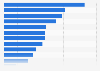 DVD sales per DVD household in select countries in Europe 2013