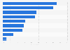 Weekly online activities via desktop PC in Finland 2016