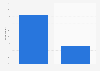 Second screen usage in the Netherlands in 2017