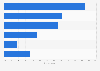 Slovakia: weekly online activities via desktop PC 2017