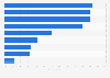 Hong Kong: weekly online activities via computer 2015