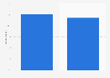 Singapore: second screen usage 2016