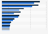 Sugary drink brand ads: children's exposure in the U.S. 2013