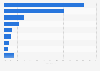 Reasons against iPhone 6 purchase among smartphone users China as of September 2014