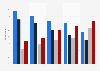 Alcohol consumption in the last week in England 2014, by gender and income