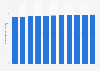 South Korea: number of internet users 2015-2022