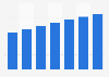 Vietnam: number of internet users 2017-2023