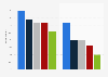 Alcohol consumption on five or more days in England 2014, by gender and income