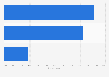 Estonia: second screen device usage 2016