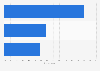 United Kingdom: second screen device usage 2016