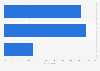 Slovakia: second screen device usage 2016