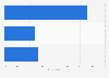 Switzerland: second screen device usage 2016