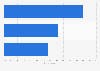 Australia: second screen device usage 2015