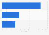 Hong Kong: second screen device usage 2015