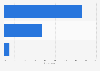 Turkey: second screen device usage 2015