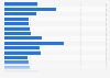 U.S. GAFO holiday in-store shopper traffic distribution by day 2013