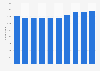 United Kingdom (UK): number of wearing apparel manufacturers 2008-2017